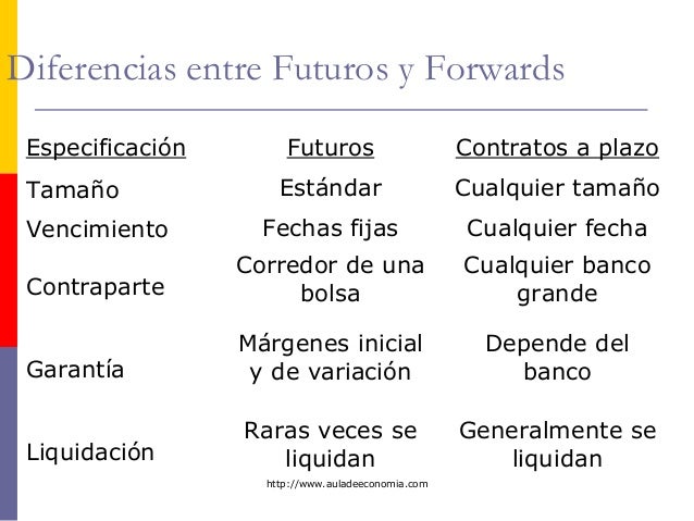 Diferencia entre futuros y opciones binarias
