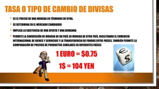 TASA O TIPO DE CAMBIO DE DIVISAS
• ES EL PRECIO DE UNA MONEDA EN TÉRMINOS DEOTRA.
• SE DETERMINA EN EL MERCADO CAMBIARIO
• IMPLICA LA EXISTENCIA DE UNA OFERTA Y UNA DEMANDA
• PERMITE LA CONVERSIÓN DE MONEDA DE UN PAÍS EN MONEDA DE OTRO PAÍS, FACILITANDO EL COMERCIO
INTERNACIONAL DE BIENES Y SERVICIOS Y LA TRANSFERENCIA DE FONDOSENTRE PAÍSES. TAMBIÉN PERMITE LA
COMPARACIÓN DE PRECIOS DE PRODUCTOS SIMILARES EN DIFERENTESPAÍSES
1 EURO = $0.75
1$ = 104 YEN
 