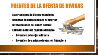 FUENTES DE LA OFERTA DE DIVISAS
• Exportaciones de bienes y servicios
• Remesas de ciudadanos en el exterior
• Intervenciones del Banco Central
• Entradas netas de capital extranjero
• Inversión extranjera directa
• Inversión de cartera o inversión financiera
 