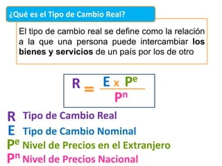 ¿Qué es el Tipo de Cambio Real?
  El tipo de cambio real se define como la relación
  a la que una persona puede intercambiar los
  bienes y servicios de un país por los de otro


                        E   x Pe
                R
                            Pn
R Tipo de Cambio Real
E Tipo de Cambio Nominal
Pe Nivel de Precios en el Extranjero
P n Nivel de Precios Nacional
 