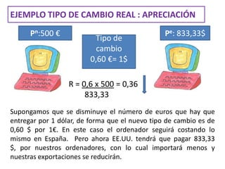 EJEMPLO TIPO DE CAMBIO REAL : APRECIACIÓN
      Pn:500 €                                  Pe: 833,33$
                          Tipo de
                           cambio
                         0,60 €= 1$

                  R = 0,6 x 500 = 0,36
                       833,33
Supongamos que se disminuye el número de euros que hay que
entregar por 1 dólar, de forma que el nuevo tipo de cambio es de
0,60 $ por 1€. En este caso el ordenador seguirá costando lo
mismo en España. Pero ahora EE.UU. tendrá que pagar 833,33
$, por nuestros ordenadores, con lo cual importará menos y
nuestras exportaciones se reducirán.
 