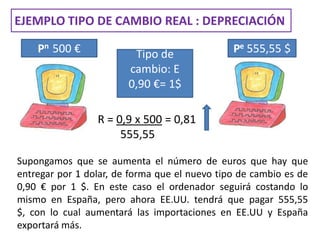 EJEMPLO TIPO DE CAMBIO REAL : DEPRECIACIÓN

    Pn 500 €             Tipo de               Pe 555,55 $
                        cambio: E
                        0,90 €= 1$

                 R = 0,9 x 500 = 0,81
                      555,55

Supongamos que se aumenta el número de euros que hay que
entregar por 1 dolar, de forma que el nuevo tipo de cambio es de
0,90 € por 1 $. En este caso el ordenador seguirá costando lo
mismo en España, pero ahora EE.UU. tendrá que pagar 555,55
$, con lo cual aumentará las importaciones en EE.UU y España
exportará más.
 