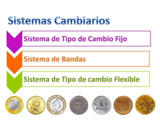 Sistema de Tipo de Cambio Fijo

Sistema de Bandas

Sistema de Tipo de cambio Flexible
 