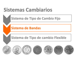 Sistema de Tipo de Cambio Fijo

Sistema de Bandas

Sistema de Tipo de cambio Flexible
 