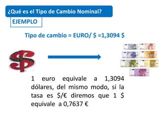 ¿Qué es el Tipo de Cambio Nominal?
 EJEMPLO

      Tipo de cambio = EURO/ $ =1,3094 $




        1 euro equivale a 1,3094
        dólares, del mismo modo, si la
        tasa es $/€ diremos que 1 $
        equivale a 0,7637 €
 