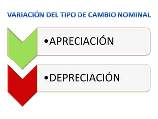 •APRECIACIÓN


•DEPRECIACIÓN
 