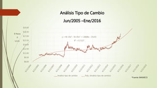 Mercado de Divisas en México | PPTX