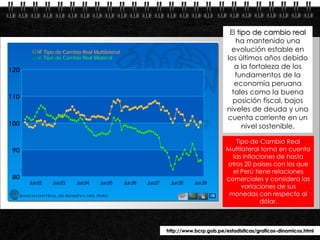 El tipo de cambio real
                                       ha mantenido una
                                      evolución estable en
                                    los últimos años debido
                                       a la fortaleza de los
                                       fundamentos de la
                                       economía peruana
                                      tales como la buena
                                      posición fiscal, bajos
                                    niveles de deuda y una
                                    cuenta corriente en un
                                          nivel sostenible.

                                      Tipo de Cambio Real
                                   Multilateral toma en cuenta
                                     las inflaciones de hasta
                                   otros 20 países con los que
                                     el Perú tiene relaciones
                                   comerciales y considera las
                                        variaciones de sus
                                    monedas con respecto al
                                               dólar.



Page  26
            http://www.bcrp.gob.pe/estadisticas/graficos-dinamicos.html
 