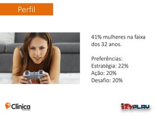 Perfil
41% mulheres na faixa
dos 32 anos.
Preferências:
Estratégia: 22%
Ação: 20%
Desafio: 20%
 