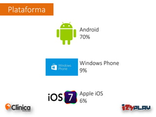 Plataforma
Android
70%
Windows Phone
9%
Apple iOS
6%
 