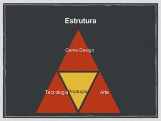 Estrutura
Tecnologia Arte
Game Design
Produção
 