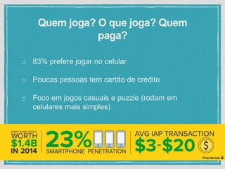 Quem joga? O que joga? Quem
paga?
83% prefere jogar no celular
Poucas pessoas tem cartão de crédito
Foco em jogos casuais e puzzle (rodam em
celulares mais simples)
 
