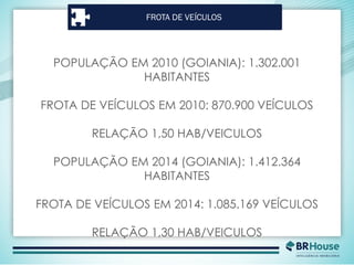 FROTA DE VEÍCULOS
POPULAÇÃO EM 2010 (GOIANIA): 1.302.001
HABITANTES
FROTA DE VEÍCULOS EM 2010: 870.900 VEÍCULOS
RELAÇÃO 1,50 HAB/VEICULOS
POPULAÇÃO EM 2014 (GOIANIA): 1.412.364
HABITANTES
FROTA DE VEÍCULOS EM 2014: 1.085.169 VEÍCULOS
RELAÇÃO 1,30 HAB/VEICULOS
 