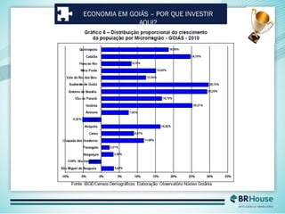 ECONOMIA EM GOIÁS – POR QUE INVESTIR
AQUI?
 