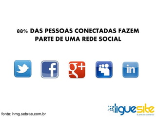 88% DAS PESSOAS CONECTADAS FAZEM 
PARTE DE UMA REDE SOCIAL 
fonte: hmg.sebrae.com.br 
 