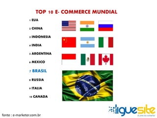 TOP 10 E- COMMERCE MUNDIAL 
1 EUA 
2 CHINA 
3 INDONESIA 
4 INDIA 
5 ARGENTINA 
6 MEXICO 
7 BRASIL 
8 RUSSIA 
9 ITALIA 
10 CANADA 
fonte : e-marketer.com.br 
 
