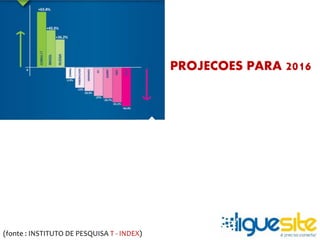 PROJECOES PARA 2016 
(fonte : INSTITUTO DE PESQUISA T - INDEX) 
 