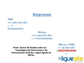 Empresas 
PME 
45% nao tem site 
(+ 10 
funcionarios) 
Micros 
60% nao tem site 
(- 10 funcionarios) 
Micros e PME 
57% ja tem site. 
( INSATISFACAO 
) 
Fonte: Centro de Estudos sobre as 
Tecnologias da Informaçao e da 
Comunicaçao (Cetic.br), órgao ligado ao 
NIC.br. 
 