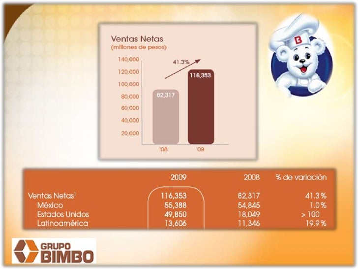 Mercado de la empresa Bimbo