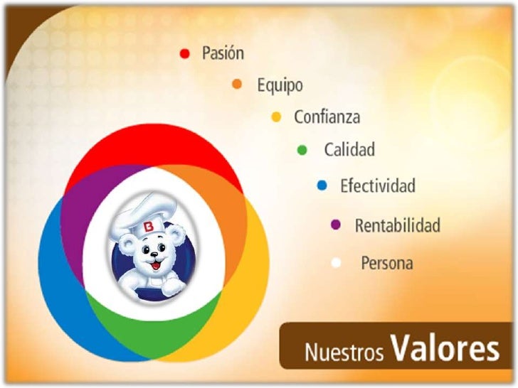 Mercado de la empresa Bimbo