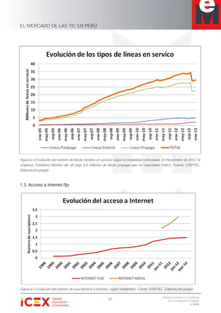 EL MERCADO DE LAS TIC EN PERÚ
32
Oficina Económica y Comercial
de la Embajada de España
en Lima
Figura 6.4 Evolución del número de líneas móviles en servicio según la modalidad contratada. En Noviembre de 2012, la
empresa Telefónica Móviles dio de baja 5,8 millones de líneas prepago que no reportaban tráfico. Fuente: OSIPTEL.
Elaboración propia.
1.3. Acceso a Internet fijo
Figura 6.5 Evolución del número de suscriptores a Internet, según modalidad. Fuente: OSIPTEL. Elaboración propia.
 