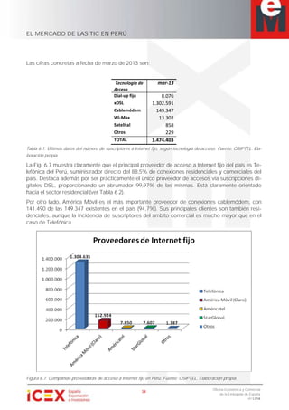 EL MERCADO DE LAS TIC EN PERÚ
34
Oficina Económica y Comercial
de la Embajada de España
en Lima
Las cifras concretas a fecha de marzo de 2013 son:
Tecnología de
Acceso
mar-13
Dial-up fijo 8.076
xDSL 1.302.591
Cablemódem 149.347
Wi-Max 13.302
Satelital 858
Otros 229
TOTAL 1.474.403
Tabla 6.1. Últimos datos del número de suscriptores a Internet fijo, según tecnología de acceso. Fuente: OSIPTEL. Ela-
boración propia.
La Fig. 6.7 muestra claramente que el principal proveedor de acceso a Internet fijo del país es Te-
lefónica del Perú, suministrador directo del 88,5% de conexiones residenciales y comerciales del
país. Destaca además por ser prácticamente el único proveedor de accesos vía suscripciones di-
gitales DSL, proporcionando un abrumador 99,97% de las mismas. Está claramente orientado
hacia el sector residencial (ver Tabla 6.2).
Por otro lado, América Móvil es el más importante proveedor de conexiones cablemódem, con
141.490 de las 149.347 existentes en el país (94,7%). Sus principales clientes son también resi-
denciales, aunque la incidencia de suscriptores del ámbito comercial es mucho mayor que en el
caso de Telefónica.
Figura 6.7. Compañías proveedoras de acceso a Internet fijo en Perú. Fuente: OSIPTEL. Elaboración propia.
 