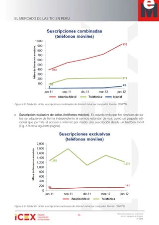 EL MERCADO DE LAS TIC EN PERÚ
36
Oficina Económica y Comercial
de la Embajada de España
en Lima
Figura 6.8. Evolución de las suscripciones combinadas de Internet móvil por compañía. Fuente: OSIPTEL.
Suscripción exclusiva de datos (teléfonos móviles). Es aquella en la que los servicios de da-
tos se adquieren de forma independiente al servicio estándar de voz, como un paquete adi-
cional que permite el acceso a Internet por medio una suscripción desde un teléfono móvil
(Fig. 6.9 en la siguiente página).
Figura 6.9. Evolución de las suscripciones exclusivas de Internet móvil por compañía. Fuente: OSIPTEL.
 