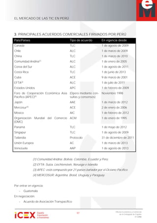 EL MERCADO DE LAS TIC EN PERÚ
57
Oficina Económica y Comercial
de la Embajada de España
en Lima
3. PRINCIPALES ACUERDOS COMERCIALES FIRMADOS POR PERÚ
País/Países Tipo de acuerdo En vigencia desde
Canadá TLC 1 de agosto de 2009
Chile ALC 1 de marzo de 2009
China TLC 1 de marzo de 2010
Comunidad Andina(1)
ALC 1 de enero de 2005
Corea del Sur ALC 1 de agosto de 2011
Costa Rica TLC 1 de junio de 2013
Cuba ACE 9 de marzo de 2001
EFTA(2)
ALC 1 de julio de 2011
Estados Unidos APC 1 de febrero de 2009
Foro de Cooperación Económica Asia
Pacífico (APEC)(3)
(Opera mediante con-
sultas y consensos)
Noviembre 1998
Japón AAE 1 de marzo de 2012
Mercosur(4)
ACE 2 de enero de 2006
México AIC 1 de febrero de 2012
Organización Mundial del Comercio
(OMC)
ACM 1 de enero de 1995
Panamá TLC 1 de mayo de 2012
Singapur TLC 1 de agosto de 2009
Tailandia Protocolo 31 de diciembre de 2011
Unión Europea AC 1 de marzo de 2013
Venezuela AAP 1 de agosto de 2013
(1) Comunidad Andina: Bolivia, Colombia, Ecuador y Perú.
(2) EFTA: Suiza, Liechtenstein, Noruega e Islandia.
(3) APEC: está compuesto por 21 países bañador por el Océano Pacífico.
(4) MERCOSUR: Argentina, Brasil, Uruguay y Paraguay.
Por entrar en vigencia:
- Guatemala
En negociación:
- Acuerdo de Asociación Transpacífico
 