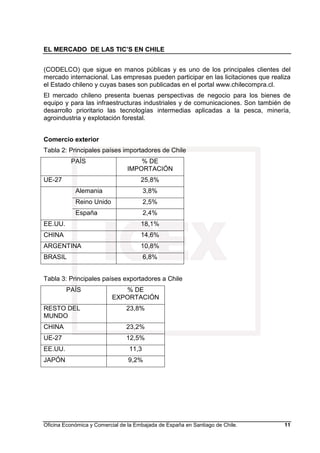 EL MERCADO DE LAS TIC’S EN CHILE
Oficina Económica y Comercial de la Embajada de España en Santiago de Chile. 11
(CODELCO) que sigue en manos públicas y es uno de los principales clientes del
mercado internacional. Las empresas pueden participar en las licitaciones que realiza
el Estado chileno y cuyas bases son publicadas en el portal www.chilecompra.cl.
El mercado chileno presenta buenas perspectivas de negocio para los bienes de
equipo y para las infraestructuras industriales y de comunicaciones. Son también de
desarrollo prioritario las tecnologías intermedias aplicadas a la pesca, minería,
agroindustria y explotación forestal.
Comercio exterior
Tabla 2: Principales países importadores de Chile
PAÍS % DE
IMPORTACIÓN
UE-27 25,8%
Alemania 3,8%
Reino Unido 2,5%
España 2,4%
EE.UU. 18,1%
CHINA 14,6%
ARGENTINA 10,8%
BRASIL 6,8%
Tabla 3: Principales países exportadores a Chile
PAÍS % DE
EXPORTACIÓN
RESTO DEL
MUNDO
23,8%
CHINA 23,2%
UE-27 12,5%
EE.UU. 11,3
JAPÓN 9,2%
 