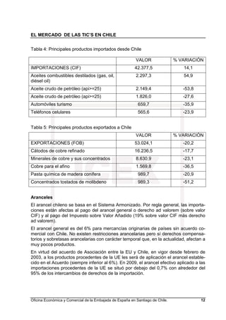 EL MERCADO DE LAS TIC’S EN CHILE
Oficina Económica y Comercial de la Embajada de España en Santiago de Chile. 12
Tabla 4: Principales productos importados desde Chile
Tabla 5: Principales productos exportados a Chile
VALOR % VARIACIÓN
EXPORTACIONES (FOB) 53.024,1 -20,2
Cátodos de cobre refinado 16.236,5 -17,7
Minerales de cobre y sus concentrados 8.630,9 -23,1
Cobre para el afino 1.569,8 -36,5
Pasta química de madera conífera 989,7 -20,9
Concentrados tostados de molibdeno 989,3 -51,2
Aranceles
El arancel chileno se basa en el Sistema Armonizado. Por regla general, las importa-
ciones están afectas al pago del arancel general o derecho ad valorem (sobre valor
CIF) y al pago del Impuesto sobre Valor Añadido (19% sobre valor CIF más derecho
ad valorem).
El arancel general es del 6% para mercancías originarias de países sin acuerdo co-
mercial con Chile. No existen restricciones arancelarias pero sí derechos compensa-
torios y sobretasas arancelarias con carácter temporal que, en la actualidad, afectan a
muy pocos productos.
En virtud del acuerdo de Asociación entre la EU y Chile, en vigor desde febrero de
2003, a los productos procedentes de la UE les será de aplicación el arancel estable-
cido en el Acuerdo (siempre inferior al 6%). En 2009, el arancel efectivo aplicado a las
importaciones procedentes de la UE se situó por debajo del 0,7% con alrededor del
95% de los intercambios de derechos de la importación.
VALOR % VARIACIÓN
IMPORTACIONES (CIF) 42.377,5 14,1
Aceites combustibles destilados (gas, oil,
diésel oil)
2.297,3 54,9
Aceite crudo de petróleo (api>=25) 2.149,4 -53,8
Aceite crudo de petróleo (api>=25) 1.826,0 -27,6
Automóviles turismo 659,7 -35,9
Teléfonos celulares 565,6 -23,9
 