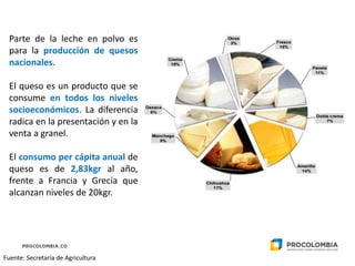 Parte de la leche en polvo es
para la producción de quesos
nacionales.
El queso es un producto que se
consume en todos los...