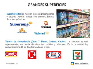 Supermercados: se manejan todas las presentaciones
y sabores. Algunas marcas son Walmart, Soriana,
Superama y Chedraui.
GR...