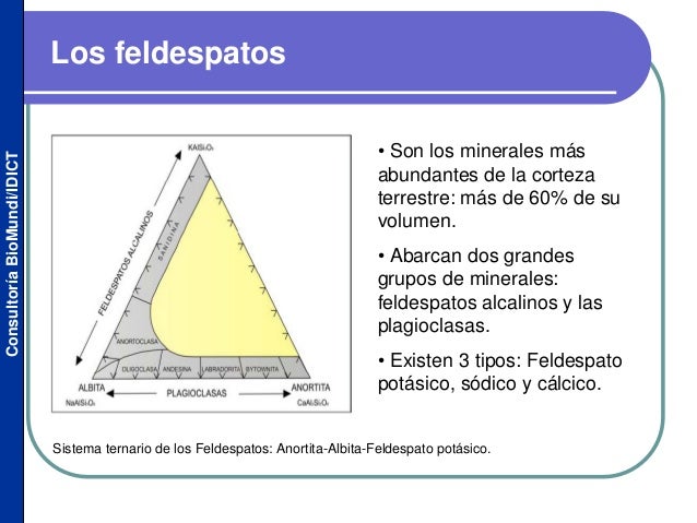 Cual Es El Crucero Del Feldespato es.slideshare.net