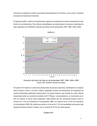 comienzan a agotarse los stocks nacionales almacenados por los molinos, y por lo tanto, comienza
el proceso de importación relevante.
El siguiente gráfico, ilustra el comportamiento regular que presentan los precios mensuales de trigo
dentro de una temporada. Para efectos metodológicos se seleccionaron los precios mayoristas de
trigo publicados por ACOPAG y Revista del Campo de las temporadas 1997, 1998, 1999 y 2000.
Gráfico 2.
Evolución del precio del trigo en las temporadas 1997, 1998, 1999 y 2000
Fuente. INE. ACOPAG. Revista del Campo.
El Cuadro N°4 muestra la variaciones estacionales de precios mayoristas, identificando la variación
entre el precio mínimo y el precio máximo registrados durante una temporada. Se analizaron las
mismas temporadas graficadas anteriormente. Se puede observar que durante las cuatro últimas
temporadas existe una variación promedio de $1.772/qqm. correspondiente a un incremento de un
24% en relación al menor precio registrado. Cabe señalar que las variaciones fluctúan entre un
mínimo de 11.4% de incremento en la temporada 1999 y un máximo de un 37.5% de incremento
en la temporada 1998. Ello implica que existe un mínimo de 11.4% de rentabilidad por guardar este
producto durante al menos 4 meses, con un máximo de 37.5% por dicha guarda.
Cuadro N°4
60
70
80
90
100
110
120
1
3
5
7
9
11
13
15
17
19
21
23
25
27
29
31
33
35
37
39
41
43
45
47
49
51Semanas
$/kg
1997 1998
1999 2000
6
 