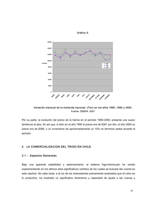 Gráfico 5.
Variación mensual de la molienda nacional. (Ton) en los años 1990, 1995 y 2000.
Fuente. ODEPA. 2001
Por su parte, la evolución del precio de la harina en el período 1990–2000, presenta una suave
tendencia al alza. Es así que, si bien en el año 1990 el precio era de $361 por kilo, el año 2000 su
precio era de $398, o un incremento de aproximadamente un 10% en términos reales durante el
período.
2. LA COMERCIALIZACION DEL TRIGO EN CHILE.
2.1 - Aspectos Generales
Bajo una aparente estabilidad y estancamiento, el sistema trigo-harina-pan ha venido
experimentando en los últimos años significativos cambios de los cuales se buscará dar cuenta en
este capítulo. No cabe duda, a la luz de los antecedentes previamente analizados que el rubro en
lo productivo, ha mostrado un significativo dinamismo y capacidad de ajuste a las nuevas y
0
20,000
40,000
60,000
80,000
100,000
120,000
140,000
160,000
ENERO
FEBRERO
M
ARZO
ABRIL
M
AYO
JUNIO
JULIO
AGOSTOSEPTIEM
BRE
OCTUBRE
NOVIEM
BRE
DICIEM
BRE
1990
1995
2,000
toneladas
10
 