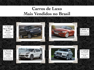 Carros de Luxo
                      Mais Vendidos no Brasil

  1. Land
Rover Range                                     3. BMW Z4
   Rover                                        184 unidades
  584 unidades                                  (preço inicial de
     vendidas                                   R$ 221.000,00)
(preço inicial de R
  $ 270.000,00)




  2. Porsche                                    4. Audi Q5
   Cayenne                                       165 unidades
  341 unidades                                   (preço inicial
    vendidas                                        de R$
 (preço inicial de                                210.700,00)
 R$ 264.500,00)
 