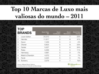 Top 10 Marcas de Luxo mais
 valiosas do mundo – 2011
 