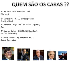 1° -Bill Gates – US$ 76 bilhões (EUA)
Microsoft
2°- Carlos Slim – US$ 72 bilhões (México)
América Movil
3° - Amâncio Ortega – US$ 64 bilhões (Espanha)
Zara
4° - Warren Buffett – US$ 58.2 bilhões (EUA)
Berkshire Hathaway
5° - Larry Ellison – US$ 48 bilhões (EUA)
Oracle Corporation
 