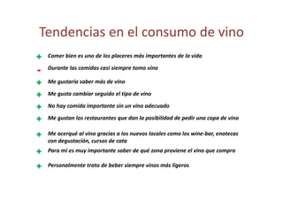 Tendencias en el consumo de vino
Tendencias en el consumo de vino
+   Comer bien es uno de los placeres más importantes de la vida
    C     bi          d l     l        á i     t t d l id

-   Durante las comidas casi siempre tomo vino

+   Me gustaría saber más de vino

+   Me gusta cambiar seguido el tipo de vino

+   No hay comida importante sin un vino adecuado

+   Me gustan los restaurantes que dan la posibilidad de pedir una copa de vino

+   Me acerqué al vino gracias a los nuevos locales como los wine‐bar, enotecas
    con degustación, cursos de cata
+   Para mi es muy importante saber de qué zona proviene el vino que compro

+   Personalmente trato de beber siempre vinos más ligeros 
                                     p               g
 