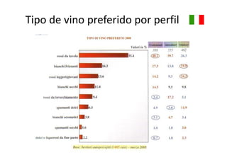 Tipo de vino preferido por perfil
  p          p         p p
 