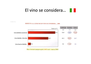 El vino se considera…
                El vino se considera



Una bebida ocasional


Una bebida  discreta



 Una buena bebida 
 