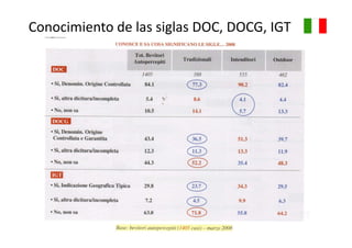 Conocimiento de las siglas DOC, DOCG, IGT
 