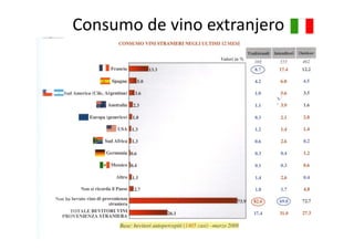 Consumo de vino extranjero
 