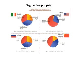 Segmentos por país

                               EEUU
ITALIA




RUSIA                         CHINA
 