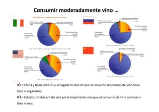 Consumir moderadamente vino …




  En China y Rusia está muy arraigada la idea de que el consumo moderado de vino hace 
bien al organismo.
  En Estados Unidos e Italia una parte importante cree que el consumo de vino no hace ni 
bien ni mal.
 