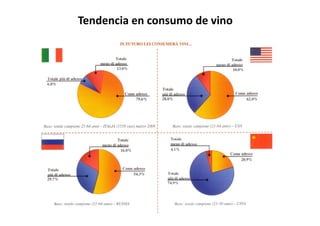 Tendencia en consumo de vino
 