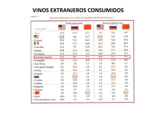 VINOS EXTRANJEROS CONSUMIDOS
 