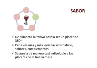 salud

                                                   SABOR
servicio                                   sabor




           Sensorialidad           saber




De alimento nutritivo pasó a ser un placer de 
360o.
Cada vez más y más variadas alternativas, 
sabores, complementos
sabores complementos
Se asocia de manera casi indisoluble a los 
placeres de la buena mesa
placeres de la buena mesa
 