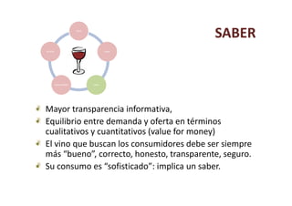 salud

                                                   SABER
servicio                                   sabor




           Sensorialidad           saber




Mayor transparencia informativa, 
Equilibrio entre demanda y oferta en términos 
cualitativos y cuantitativos (value for money)
El vino que buscan los consumidores debe ser siempre 
más “bueno”, correcto, honesto, transparente, seguro.
Su consumo es “sofisticado”: implica un saber.
 