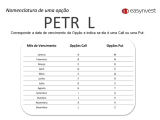 PETR L Nomenclatura de uma opção Mês de Vencimento Opções Call Opções Put Janeiro A M Fevereiro B N Março C O Abril D P Maio E Q Junho F R Julho G S Agosto H T Setembro I U Outubro J V Novembro K X Dezembro L Z 